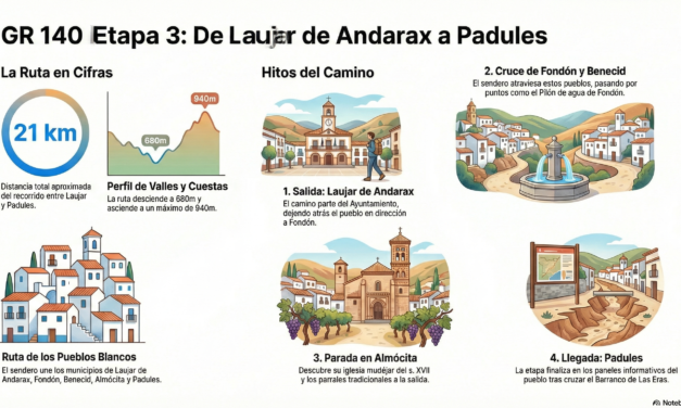 07.03.2026 GR-140 ETAPA 3. LAUJAR-PADULES